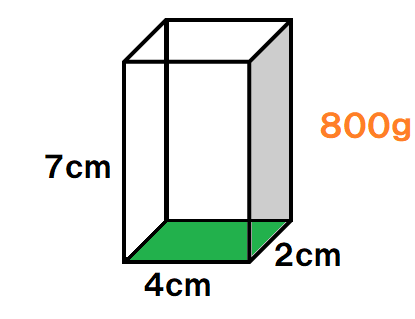 図2面積