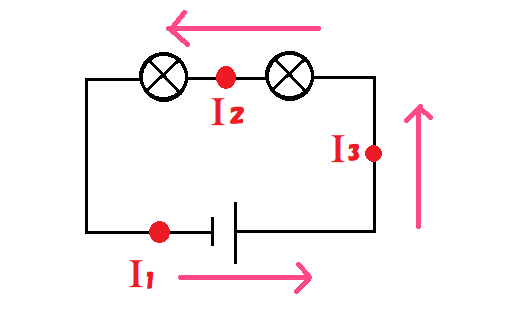 直列回路の公式
