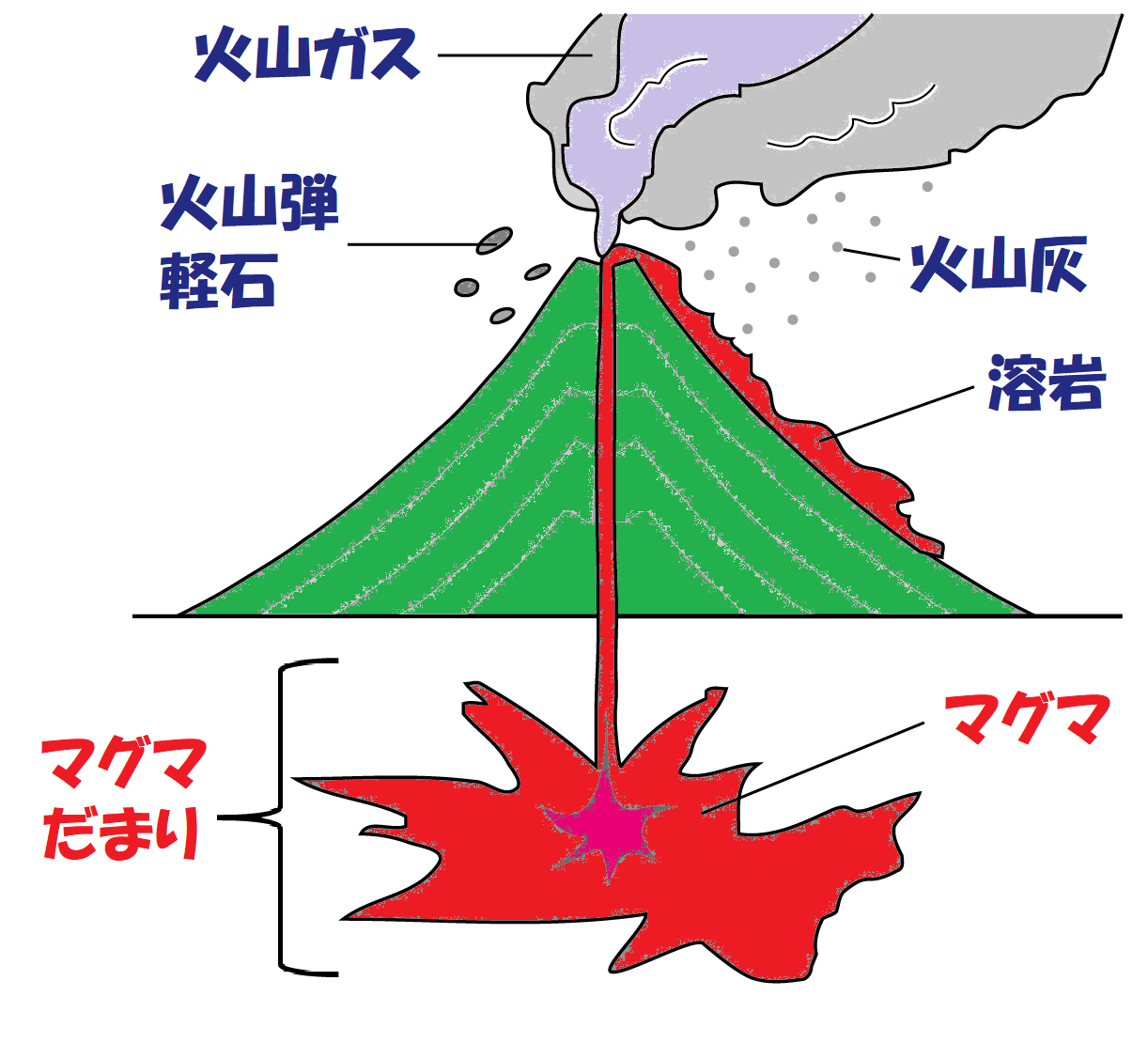 火山 の 精算 アイテム