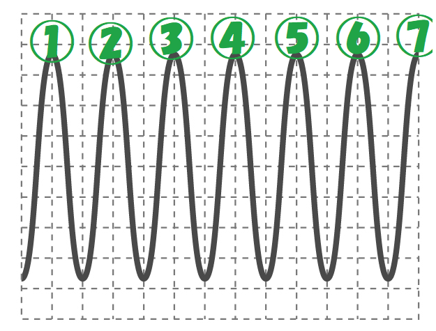 大きい音の波の数