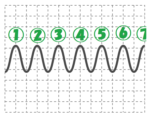小さい音の波の数
