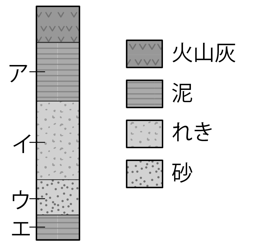 柱状図の例