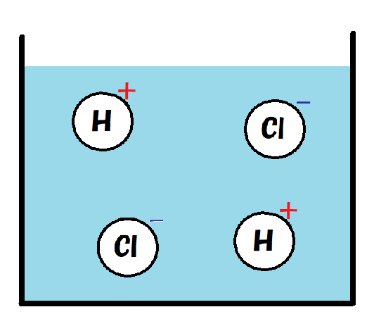 塩酸の水溶液のモデル