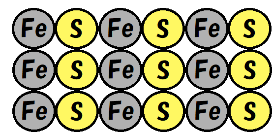 硫化鉄の塊のモデル